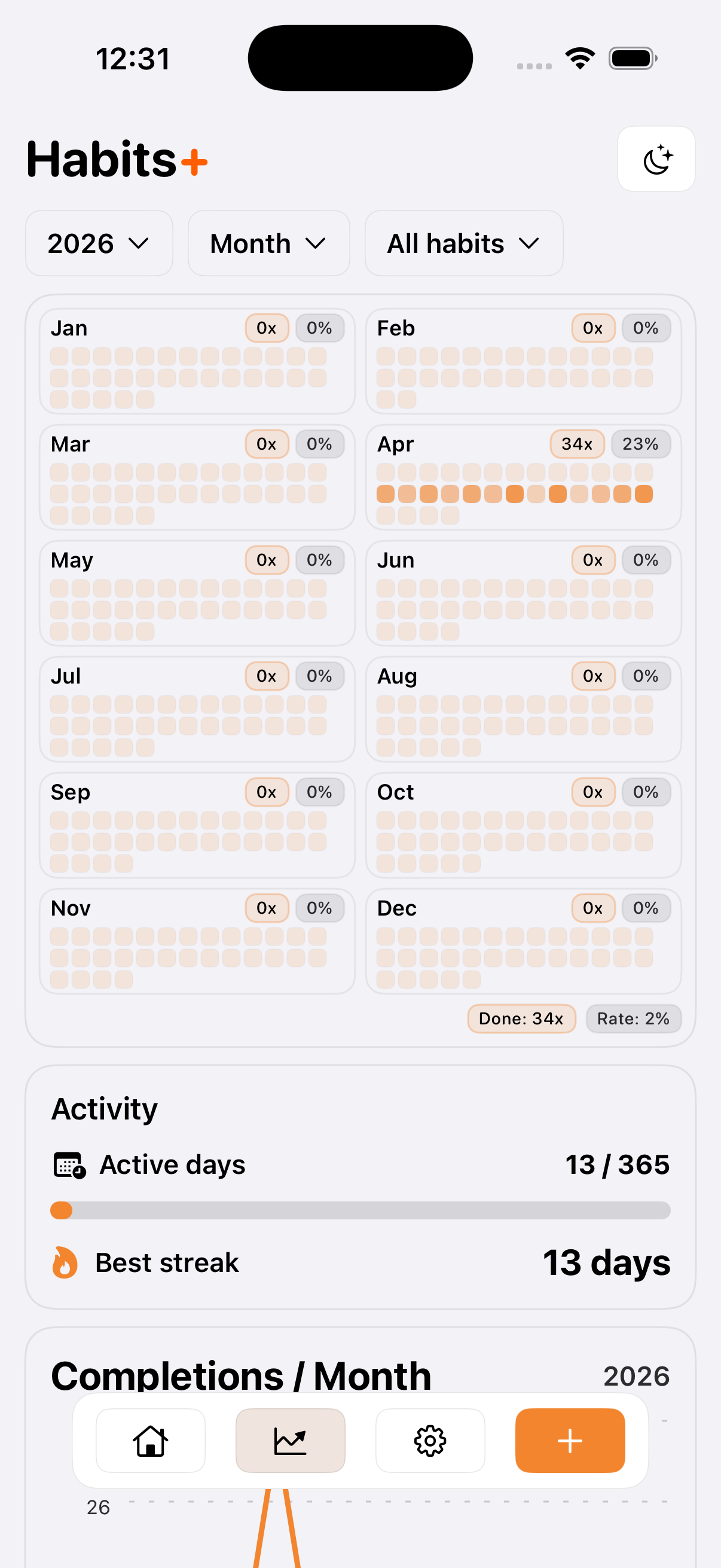 Habits+ App Screenshot Statistiken